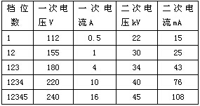 蜂窩陽(yáng)極管