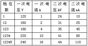 蜂窩陽(yáng)極管束