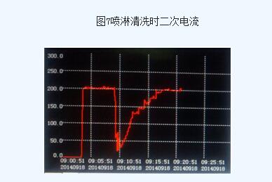 蜂窩陽(yáng)極管導(dǎo)電