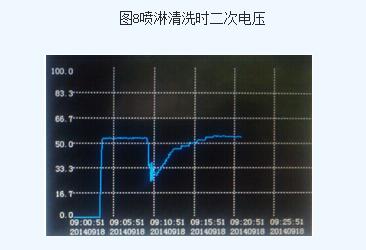 蜂窩陽(yáng)極管導(dǎo)電管