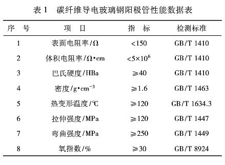 玻璃鋼陽(yáng)極管