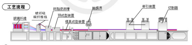 拉擠型六角玻璃鋼陽(yáng)極管
